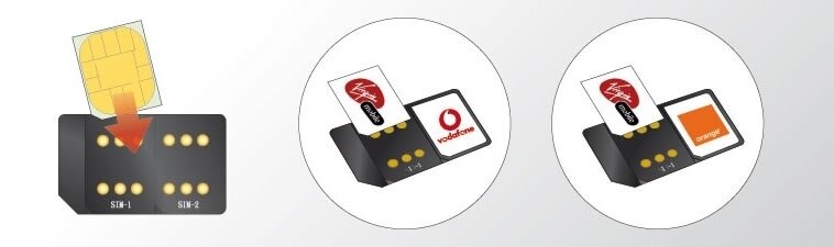 dwie karty sim w telefonie